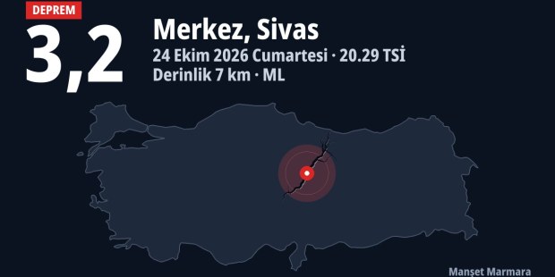 Sivas’ta 3,2 büyüklüğünde deprem