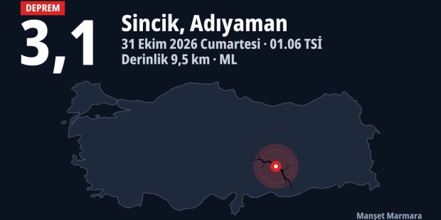 Adıyaman’da 3,1 büyüklüğünde deprem