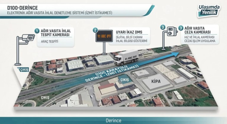 D-100 ve D-130'da ağır vasıtalara sıkı takip! - 2. görsel